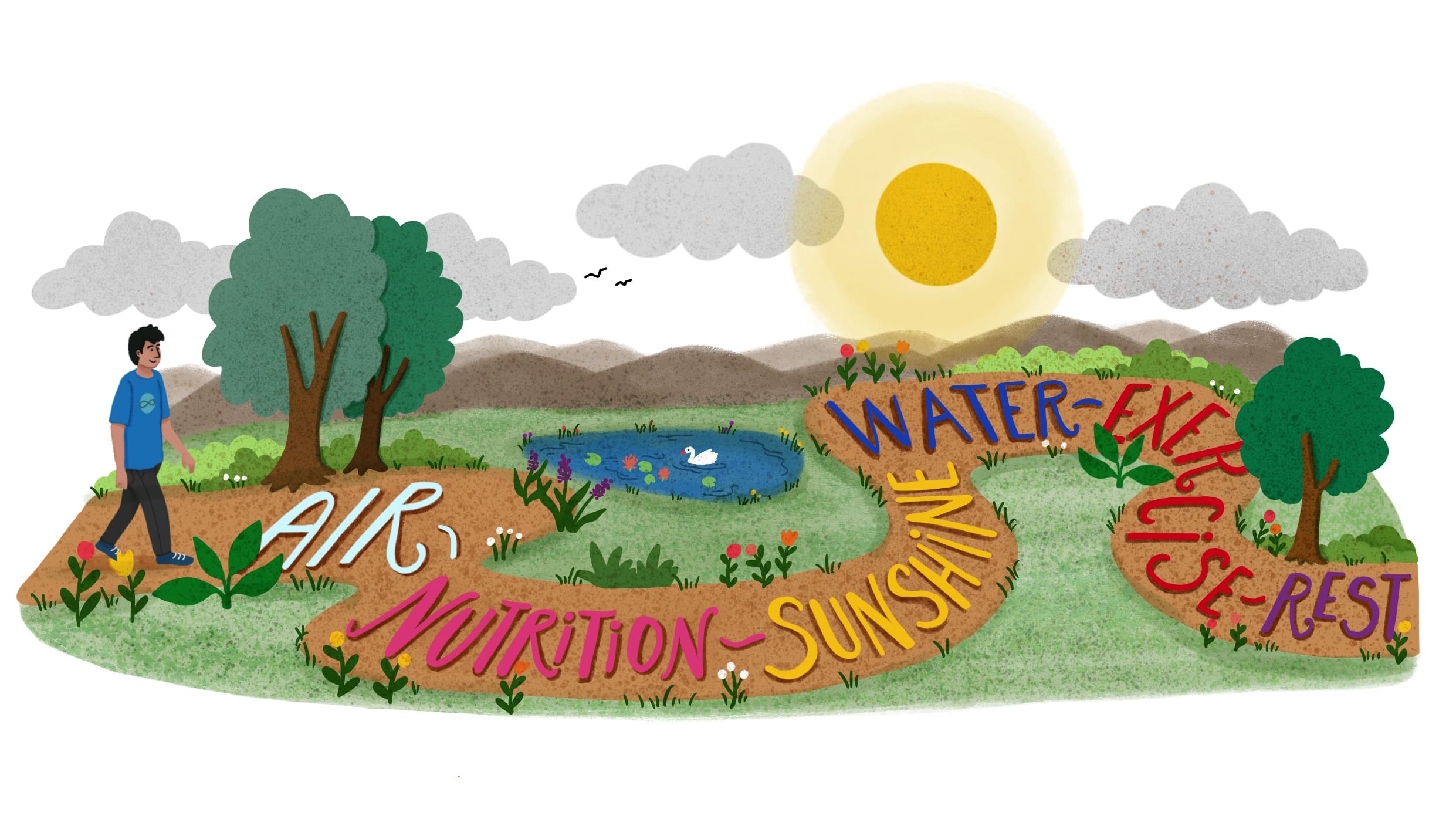 illustrated image of a boy walking down a path. the path has words written on it - air nutrition sunshine water exercise